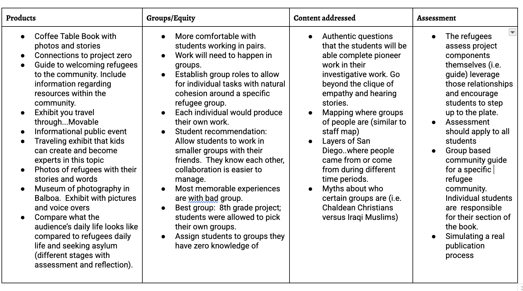 Filled-in charrette grid